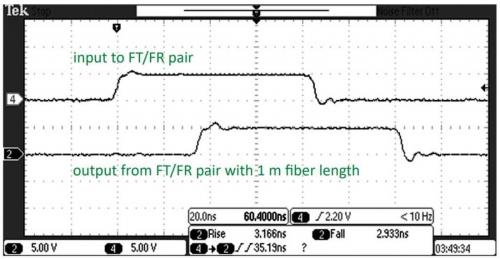 EHT Fiber optic isolator waveform showing FT/FR pair rise, fall, and delay into 50 Ω with 1 m fiber length.