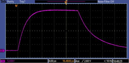 Unipolar Arbitrary Pulser waveform (above 10 kV) showing 20 μs pulse width of 30 kV into 20 pF load by Eagle Harbor Technologies.