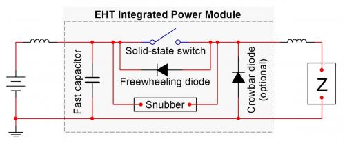 Eagle Harbor Technologies Integrated Power Module circuit diagram showing connection to power supply, capacitor bank, and load, with 120 VAC.