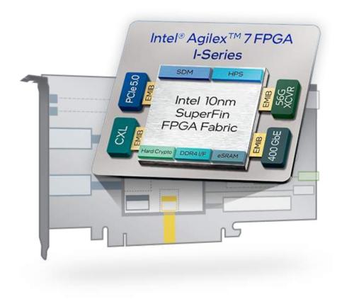 BittWare IA-780i PCIe Agilex AGI019 or AGI023 FPGA card with PCIe Gen5 x16 
