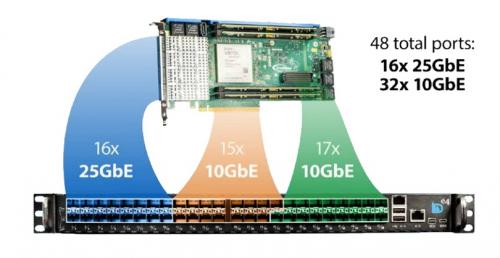 BittWare e4 Chassis by LDA is 1U PCIe board is equipped with 48 front panel I/O ports with up to16x 25GbE ports and 32x 10GbE ports. 