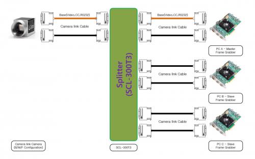 Syscom SCL-300T3 Camera Link Splitter Setup-Diagramm Konfiguration.