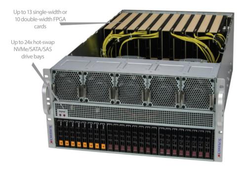 BittWare TeraBox 5202S 5U FPGA Server-Beschleunigerdiagramm mit den wichtigsten Hardwarefunktionen: 2 x skalierbare Intel Xeon-Prozessoren der 4. Generation, bis zu 32 x ECC DDR4-3200 DIMMs, 10 x PCIe Gen5 x16-Steckplätze mit doppelter Breite, bis zu 24 x 2,5 Hot-Swap-NVMe-SATA-SAS-Laufwerke Schächte, redundantes 2000-W-Titan-Netzteil.