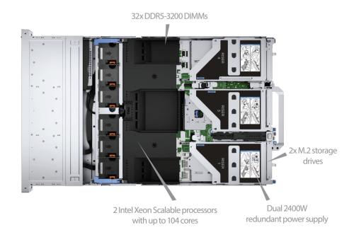 Hauptmerkmale des BittWare TeraBox 2202D 2U FPGA-Servers: 32x DDR5-3200 DIMMs, 2x M.2-Speicherlaufwerke, 2 skalierbare Intel