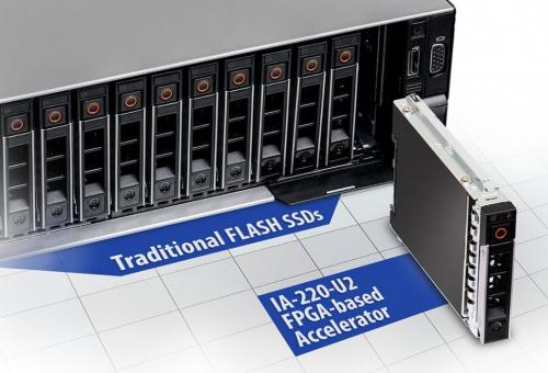 Der BittWare IA-220-U2 Computational Storage Processor beschleunigt NVMe FLASH SSDs, indem er als weiteres U.2-Modul daneben sitzt und unterstützt Intel Agilex FPGA mit 1,4 M Logikelementen.