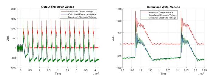 Wafer Voltage: the measured output voltage from Spartan™ is shown in red on two different timescales, there is excellent agreement between the measured and calculated electrode voltages.