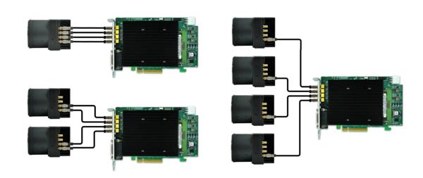 Kaya Instruments Komodo Frame Grabber Single, Dual, and Quad camera topologies.