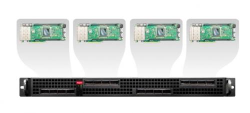 Die TeraBox 1400B von BittWare unterstützt 4x Xilinx UltraScale- oder Intel Stratix 10-FPGA-Karten in einem 1U-Rackmount-Gehäuse.