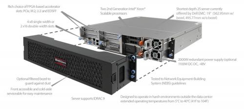 BittWare TeraBox 200DE 2U Short-Depth Edge FPGA Server showing key features.
