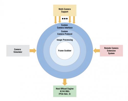 Gidel’s flow diagram showing Custom Application Development steps. 