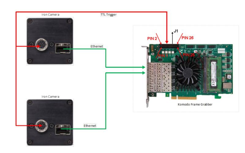 Kaya Komodo Fiber Frame Grabber FPGA with external synchronization configuration option. 