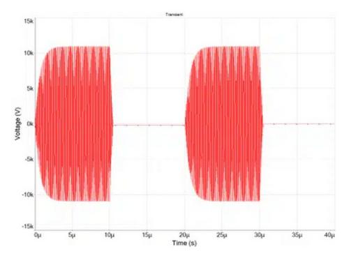 High-Frequency Matchless RF Generator bipolar Waveform with 10 µs pulses of 13.56 MHz Repetitive RF burst mode repeated at 50 kHz and 0-10 kV Output voltage.