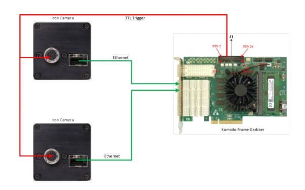 Kaya Komodo Fiber Frame Grabber FPGA with external synchronization configuration option. 