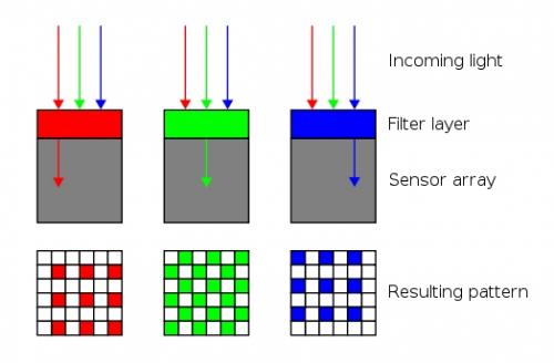 Bayer interpolation sensors rendering, color correction, balance, and remapping at NorPix StreamPix Studio software. 