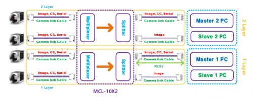 Syscom FU3 USB Camera fiber extender Set Up Diagram FU3-1T and FU3-1R