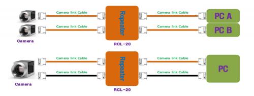 Syscom RCL-20 CameraLink Repeater-Setup-Diagramm für Dual-Base- und Medium-Konfigurationen.