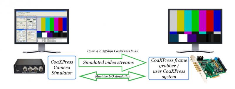 Hardware accelerator diagram of Kaya KY-CL2CXP adapter. 