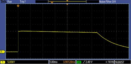 Die Wellenform des Neutralstrahl-Energiesystem von Eagle Harbor Technologies zeigt 15 kV für einen 7,5-ms-Impuls.