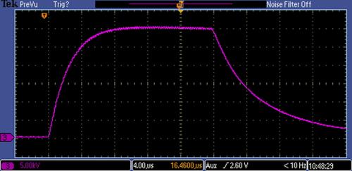 Wellenform des Unipolar Arbitrary Pulser (über 10 kV) zeigt 20 µs Impulsbreite von 30 kV zu 20 pF Last von Eagle Harbor Technologies. 