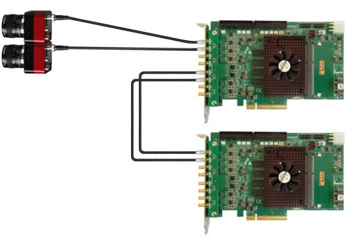 Dual KY-FGK-440 Topology of Komodo CoaXPress Frame Grabber showing the board, 2x camera links, and another CoaXPress Frame Grabber for re-transmission. 