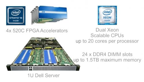 Interne Ansicht des Accelerated Compute Node von BittWare mit den wichtigsten Komponenten. 2x skalierbare Intel Xeon-Prozessoren mit bis zu 20 Kernen pro Prozessor, 24 x DDR4-DIMM-Steckplätze mit bis zu 1,5 TB maximalem Speicher.