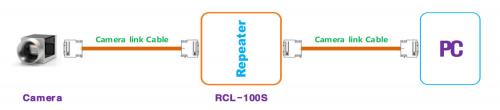 Syscom RCL-100S CameraLink Repeater Setup-Diagramm Konfiguration.