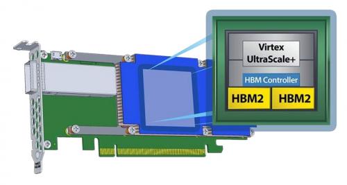 BittWare XUPSVH PCIe-Beschleunigerplatine mit einem Xilinx UltraScale + VU33P / 35P-FPGA und integriertem 8 GByte / 460 Gbit / s-Speicher mit hoher Bandbreite für Anwendungen in Rechenzentren.