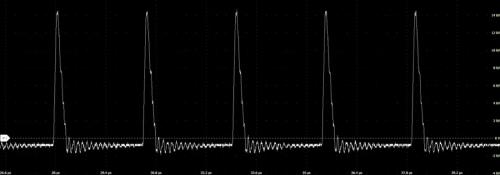 Die Wellenform des Spartan Unipolar Pulse Generator zeigt einen 15-kV-Betrieb bei 400 kHz PRF in simulierter Plasmamantellast, die Ausgangsspannungswellenformen sind unipolar und zeichnen sich durch sehr schnelle Anstiegs- und Abfallzeiten von bis zu 200 ns und schmale Impulsbreiten von 300 ns oder weniger aus.