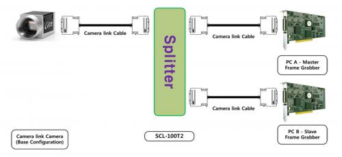 Syscom SCL-100T2 Camera Link Splitter Setup-Diagramm Konfiguration.