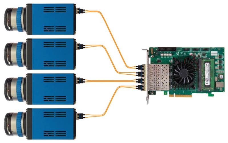Quad Topology of Kaya Komodo 4x SPF plus Frame Grabber showing the board and 4x camera links. 