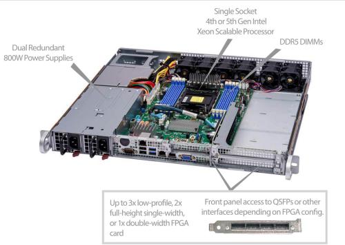 TeraBox 1102S key specification: Single Socket 4th or 5th Gen IntelXeon, DDR5 DIMMs, 800W Power Supplies, Up to 3x low-profile, 2x full-height single-width,or 1x double-width FPGA card, Front panel access to QSFPs or other interfaces.
