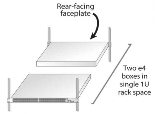 BittWare e4 FPGA Chassis allows two e4 boxes fits in single 1U rack space with 12”dept.