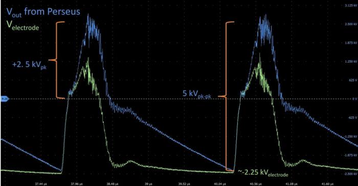 Perseus Waveform: multiple chambers and a wide range of plasma conditions showing output voltage and a flat waveform on the wafer.