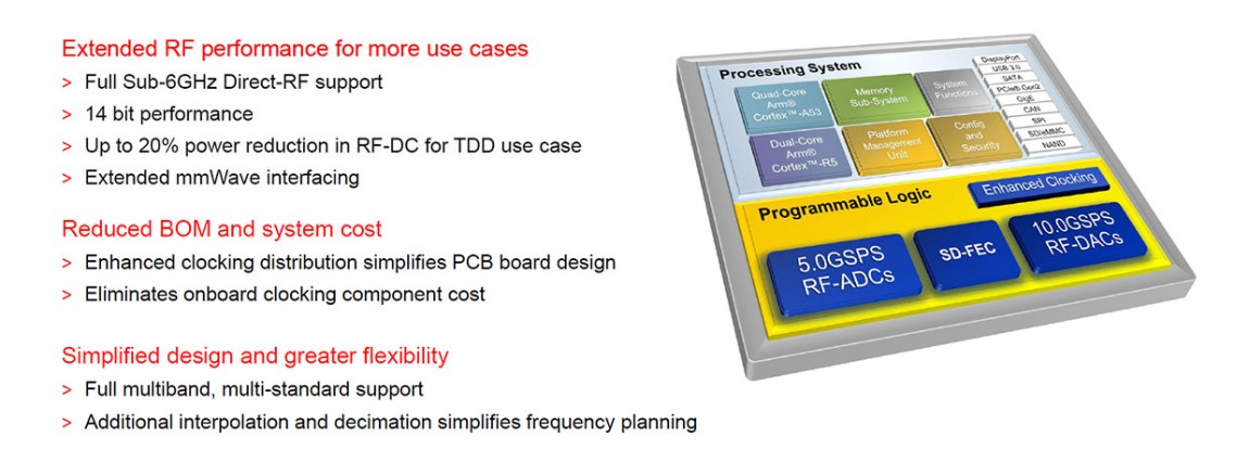 3 Folie: Zynq UltraScale+ RFSoC Gen 3-Architektur.