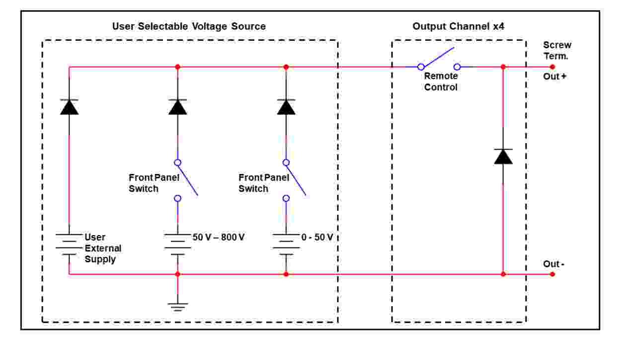 EHT Pulse Amplifier/Puff Valve Driver Sky Blue Microsystems GmbH
