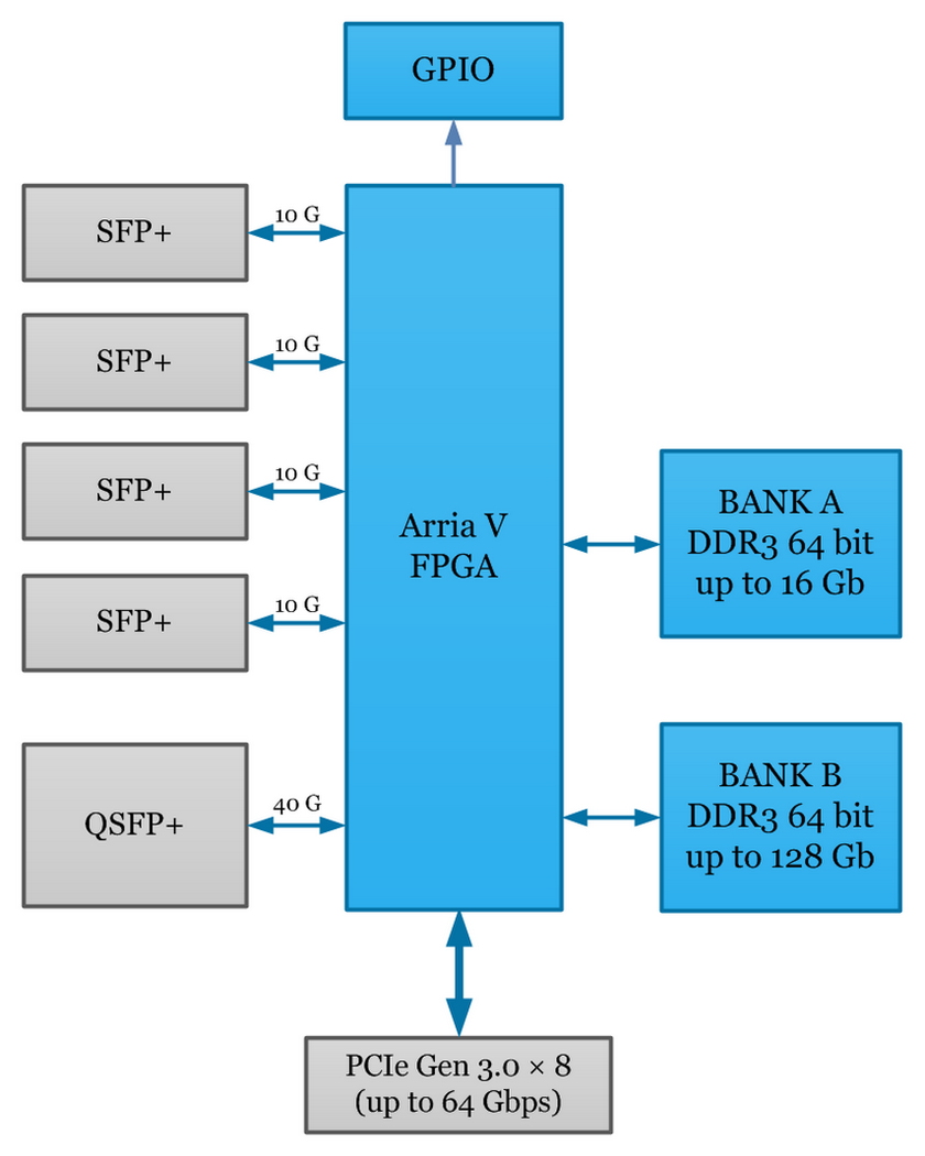 Kaya Instruments Camera Link Range Extender over Fiber Sky Blue