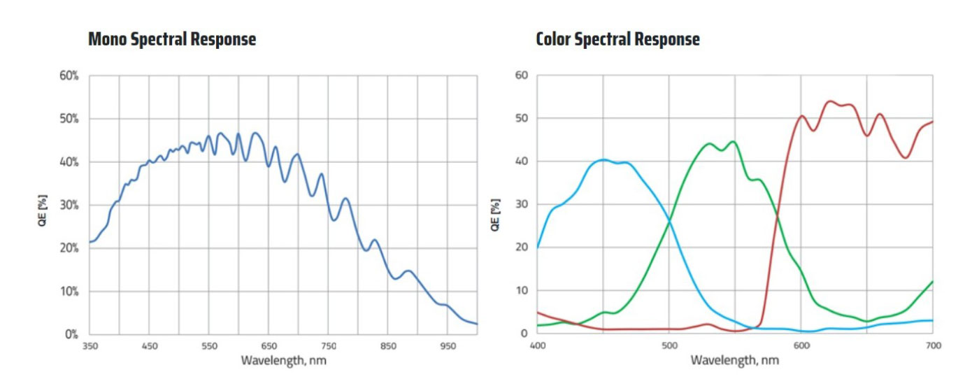 The KAYA Iron Series are low SWaP, ruggedized, CXP, SDI, CoF Cameras ...