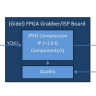 Gidel JPEG-Komprimierungs-IP-Core – Sky Blue Microsystems GmbH