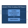 Gidel Lossless Compression IP Core – Sky Blue Microsystems GmbH