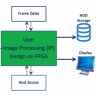 Gidel ProcVision – Sky Blue Microsystems GmbH